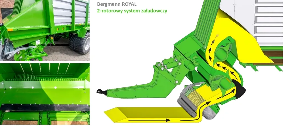 2-rotorowy system załadowczy Bergmann ROYAL