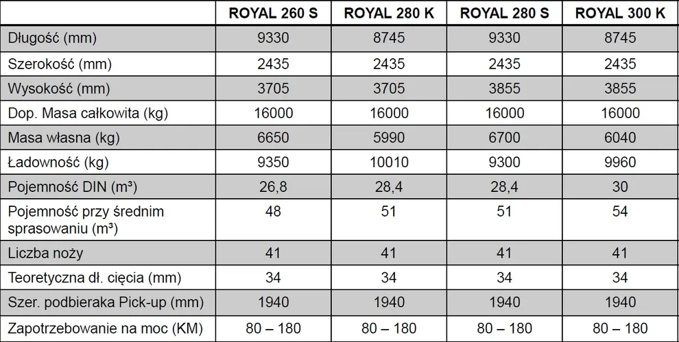 Podstawowe dane techniczne przyczep samozbierających Bergmann ROYAL