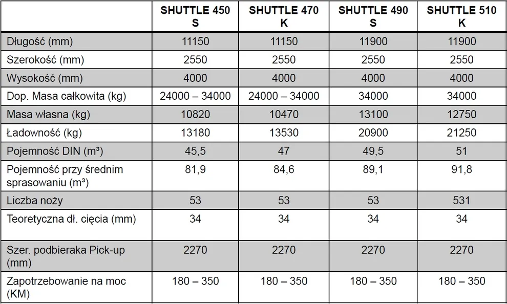 Dane techniczne przyczep samozbierających Bergmann SHUTTLE