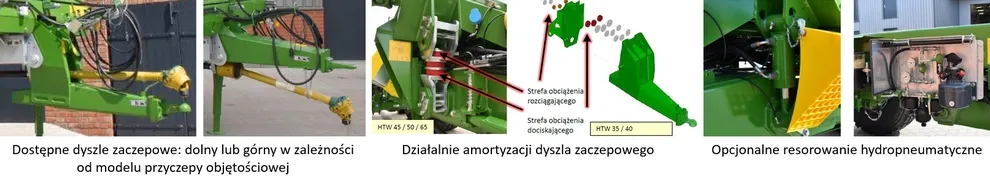 Dostępne dyszle zaczepowe oraz amortyzacja - przyczepy objętościowe Bergmann HTW