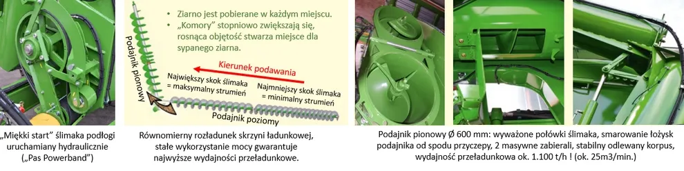 Rozwiązania techniczne w przyczepach przeładowczych Bergmann GTW 330 i GTW 430 Rozwiązania techniczne w przyczepach przeładowczych Bergmann GTW 330 i GTW 430